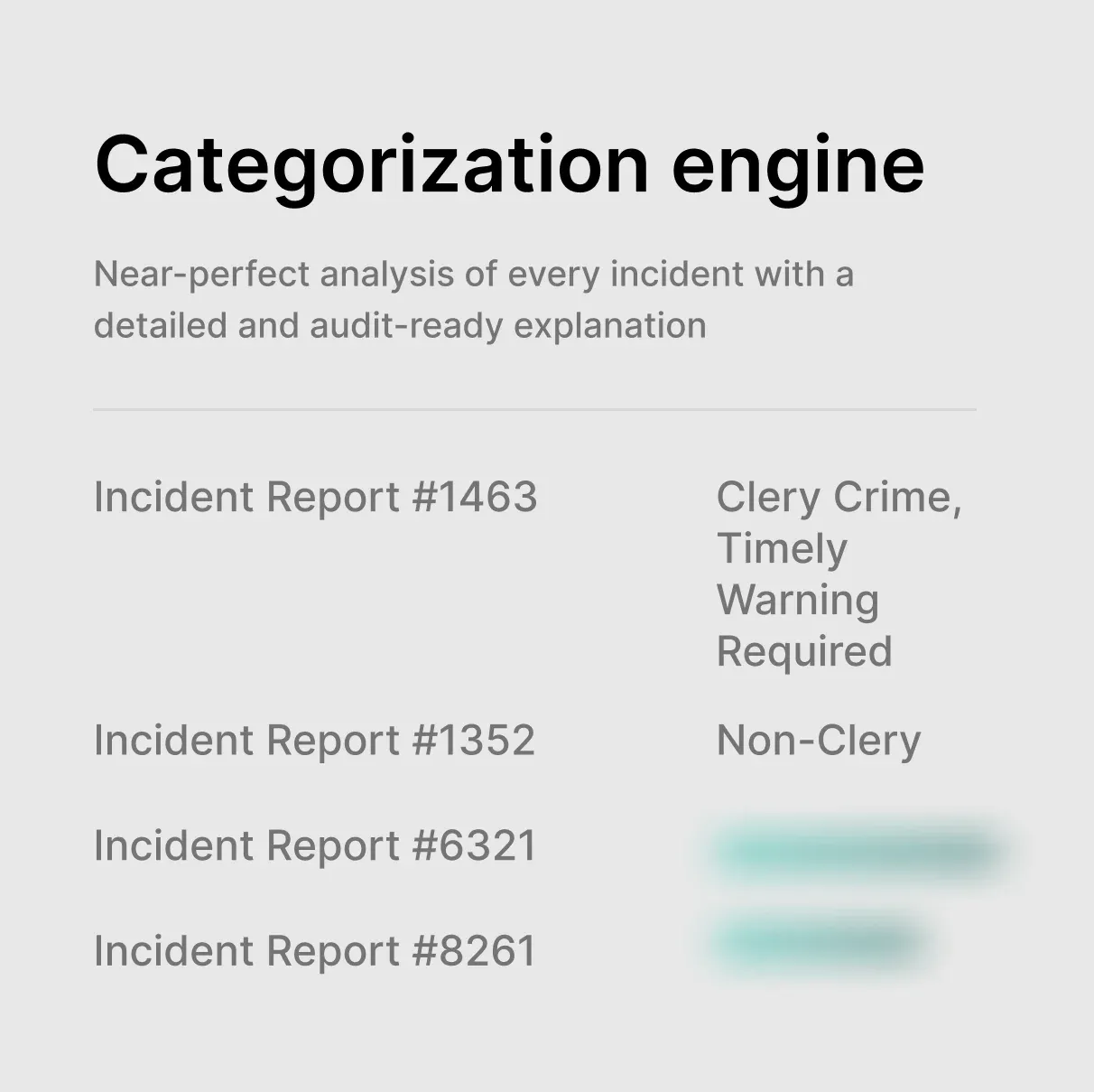 AI analyzes every incident with consistent Clery logic